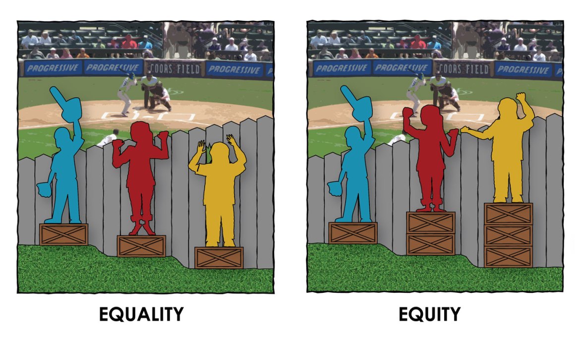 equalityequity